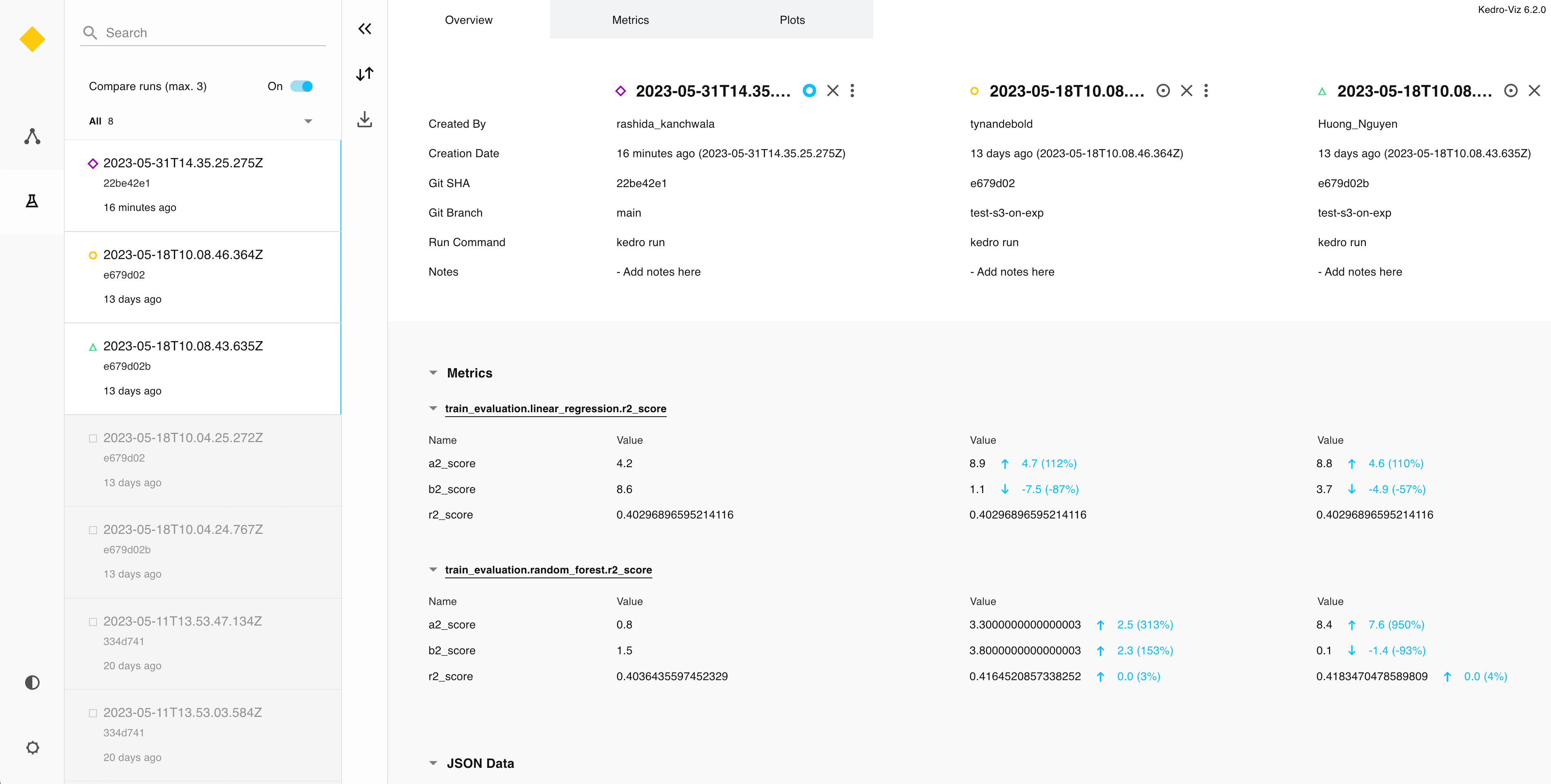 Three separate Kedro-Viz runs by Huong, Tynan, and Rashida.